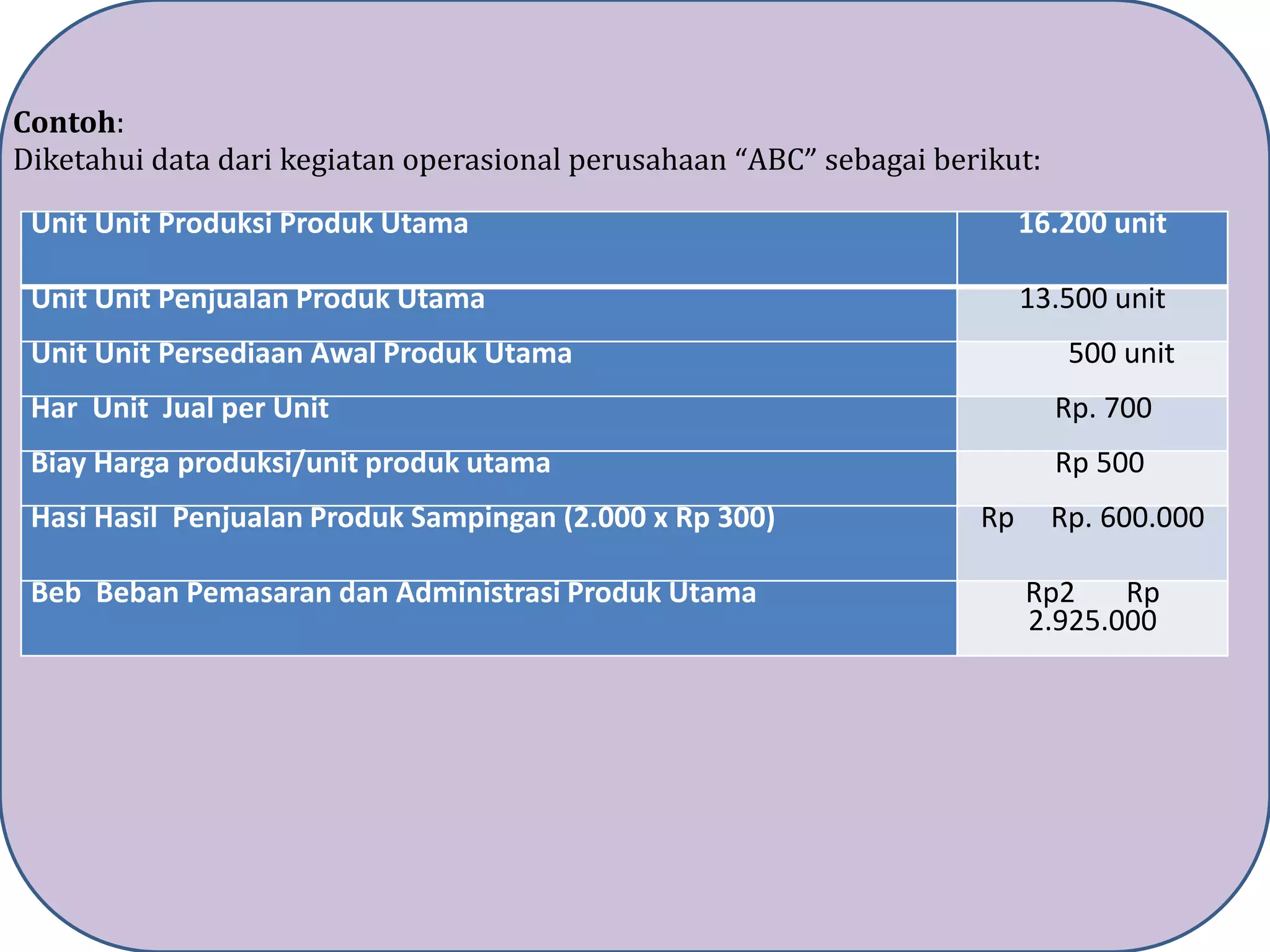 Tugas 3 produk bersama dan produk sampingan | PPTX