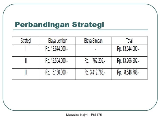 implementasi strategi supply chain management dengan Study of relationship between supply chain management jurnal ini mengungkapkan hubungan antara strategi manajemen rantai supply dengan kinerja logistik dan kinerja organisasional mereka akan ditingkatkan dengan implementasi strategi ini dalam organisasi mereka. implementasi strategi supply chain management dengan Study of relationship between supply chain management jurnal ini mengungkapkan hubungan antara strategi manajemen rantai supply dengan kinerja logistik dan kinerja organisasional mereka akan ditingkatkan dengan implementasi strategi ini dalam organisasi mereka.