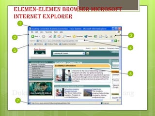 Elemen-elemen browser Microsoft
Internet Explorer
7
6
5
4
3
2
1
 