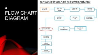 “
”
FLOW CHART
DIAGRAM
 