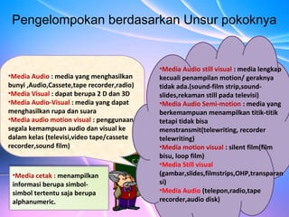 Pengelompokan berdasarkan Unsur pokoknya
•Media Audio : media yang menghasilkan
bunyi ,Audio,Cassete,tape recorder,radio)
•Media Visual : dapat berupa 2 D dan 3D
•Media Audio-Visual : media yang dapat
menghasilkan rupa dan suara
•Media audio motion visual : penggunaan
segala kemampuan audio dan visual ke
dalam kelas (televisi,video tape/cassete
recorder,sound film)
•Media Audio still visual : media lengkap
kecuali penampilan motion/ geraknya
tidak ada.(sound-film strip,sound-
slides,rekaman still pada televisi)
•Media Audio Semi-motion : media yang
berkemampuan menampilkan titik-titik
tetapi tidak bisa
menstransmit(telewriting, recorder
telewriting)
•Media motion visual : silent film(film
bisu, loop film)
•Media Still visual
(gambar,slides,filmstrips,OHP,transparan
si)
•Media Audio (telepon,radio,tape
recorder,audio disk)
•Media cetak : menampilkan
informasi berupa simbol-
simbol tertentu saja berupa
alphanumeric.
 