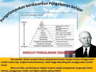 Dari gambar diatas tampak bahwa pengalaman belajar dengan hanya menggunakan
simbol verbal saja, tingkat konkretisitasnya lebih tinggi dibanding jika menggunakan simbol
visual.
Menurut Dale, pembelajaran tingkat konkret adalah pengalaman langsung/ lokasi.
Artinya, penggunaan media real object adalah paling efektif.
Dari gambar diatas tampak bahwa pengalaman belajar dengan hanya menggunakan
simbol verbal saja, tingkat konkretisitasnya lebih tinggi dibanding jika menggunakan simbol
visual.
Menurut Dale, pembelajaran tingkat konkret adalah pengalaman langsung/ lokasi.
Artinya, penggunaan media real object adalah paling efektif.
 
