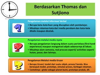 Berdasarkan Thomas dan
Sutjiono
 