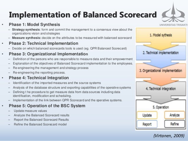 Companies that use balanced scorecard picture