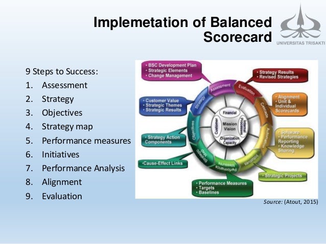 balanced scorecard literature review Literature review of balanced scorecard in higher education table of contents 1balanced scorecard (bsc) - definition 3 2. balanced scorecard literature review Literature review of balanced scorecard in higher education table of contents 1balanced scorecard (bsc) - definition 3 2.