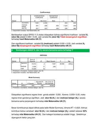 Coefficients(a)

                                    Unstandardized                 Standardized
                                     Coefficients                   Coefficients

 Model                                 B          Std. Error           Beta                t                 Sig.
 1              (Constant)             1.044             2.256                                 .463             .649
                motivasi
                                           .061           .008                 .904        7.524                .000
                belajar
                skor IQ                    .001           .023                 .003            .026             .980
a Dependent Variable: nilai Matematika UN

Berdasarkan output SPSS 11.5 diatas didapatkan bahwa signifikansi koefisien variabel X1
(skor IQ) adalah 0.980 > 0,05. Jadi variabel X1 (skor IQ) Tidak berpengaruh signifikan
terhadap hasil Matematika UN (Y)

Dan signifikansi koefisien variabel X2 (motivasi) adalah 0.000 < 0,05. Jadi variabel X2
(skor IQ) berpengaruh signifikan terhadap hasil Matematika UN (Y)

d.     Sumbangan efektif X1 dan X2 secara bersama-sama terhadap Y

                                                  ANOVA(b)


                              Sum of
 Model                        Squares             df          Mean Square             F               Sig.
 1            Regressio
                                15.914                   2             7.957          38.699          .000(a)
              n
              Residual           3.495                 17               .206
              Total            19.409              19
a Predictors: (Constant), motivasi belajar, skor IQ
b Dependent Variable: nilai Matematika UN


                             Model Summary


                                           Adjusted R        Std. Error of
 Model          R          R Square         Square           the Estimate
 1             .905(a)          .820              .799             .45344
a Predictors: (Constant), motivasi belajar, skor IQ



Didapatkan signifikansi regresi linier ganda adalah 0,000 . Karena 0,000< 0,05, maka
regresi linier gandanya signifikan. Jadi skor IQ (X1) dan motivasi belajar (X2) secara
bersama-sama perpengaruh terhadap nilai Matematika UN (Y).


Besar kontribusinya dapat dilihat pada table Model Summary, dimana R2 = 0,820. Artinya
kontribusi kedua variabael skor IQ (X1) dan motivasi belajar (X2) adalah sebesar 82%
terhadap nilai Matematika UN (Y). Dan kategori korelasinya adalah tinggi. Selebihnya
dipengaruhi faktor yang lain.
 