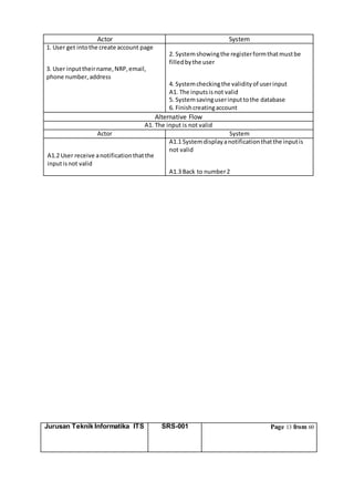 Jurusan Teknik Informatika ITS SRS-001 Page 13 from 60
Actor System
1. User get intothe create account page
3. User inputtheirname,NRP,email,
phone number,address
2. Systemshowingthe registerformthatmustbe
filledbythe user
4. Systemcheckingthe validityof userinput
A1. The inputsisnot valid
5. Systemsavinguserinputtothe database
6. Finishcreatingaccount
Alternative Flow
A1. The input is not valid
Actor System
A1.2 User receive anotificationthatthe
inputisnot valid
A1.1 Systemdisplayanotificationthatthe inputis
not valid
A1.3 Back to number2
 