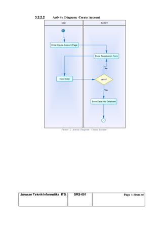 Jurusan Teknik Informatika ITS SRS-001 Page 14 from 60
3.2.2.2 Activity Diagram: Create Account
Picture 2. Activity Diagram “Create Account”
 