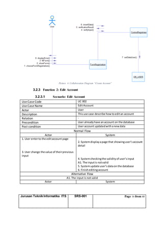 Jurusan Teknik Informatika ITS SRS-001 Page 16 from 60
Picture 4. Collaboration Diagram “Create Account”
3.2.3 Function 2: Edit Account
3.2.3.1 Scenario: Edit Account
Use Case Code UC 002
Use Case Name EditAccount
Actor User
Description Thisuse case describe how toeditan account
Relation -
Precondition User alreadyhave anaccount on the database
Post condition User account updatedwithanew data
Normal Flow
Actor System
1. User enterto the editaccount page
3. User change the value of theirprevious
input
2. Systemdisplayapage that showinguser’saccount
detail
4. Systemcheckingthe validityof user’sinput
A1. The inputis notvalid
5. Systemupdate user’sdataon the database
6. Finisheditingaccount
Alternative Flow
A1. The input is not valid
Actor System
 