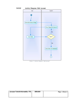Jurusan Teknik Informatika ITS SRS-001 Page 18 from 60
3.2.3.2 Activity Diagram: Edit Account
Picture 5. Activity Diagram “Edit Account”
 