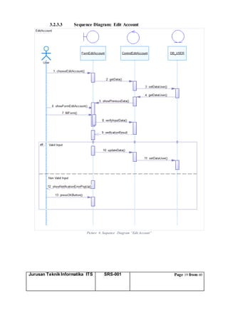 Jurusan Teknik Informatika ITS SRS-001 Page 19 from 60
3.2.3.3 Sequence Diagram: Edit Account
Picture 6. Sequence Diagram “Edit Account”
 
