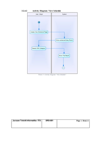 Jurusan Teknik Informatika ITS SRS-001 Page 21 from 60
3.2.4.2 Activity Diagram: View Schedule
Picture 8. Activity Diagram “View Schedule”
 