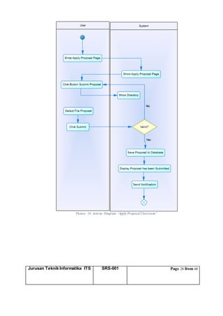 Jurusan Teknik Informatika ITS SRS-001 Page 28 from 60
Picture 14. Activity Diagram “Apply Proposal Classroom”
 