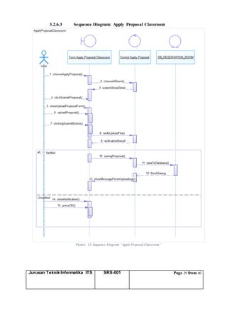 Jurusan Teknik Informatika ITS SRS-001 Page 29 from 60
3.2.6.3 Sequence Diagram: Apply Proposal Classroom
Picture 15. Sequence Diagram “Apply Proposal Classroom”
 