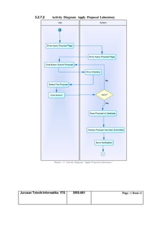 Jurusan Teknik Informatika ITS SRS-001 Page 32 from 60
3.2.7.2 Activity Diagram: Apply Proposal Laboratory
Picture 17. Activity Diagram “Apply Proposal Laboratory”
 