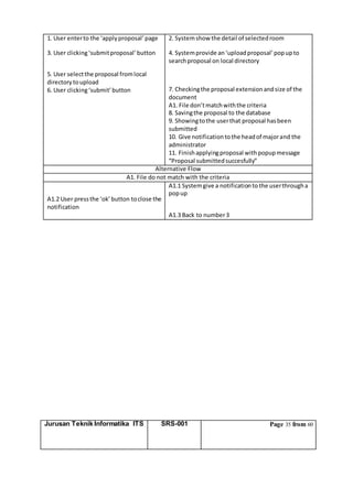 Jurusan Teknik Informatika ITS SRS-001 Page 35 from 60
1. User enterto the ‘applyproposal’page
3. User clicking‘submitproposal’button
5. User selectthe proposal fromlocal
directorytoupload
6. User clicking‘submit’button
2. Systemshow the detail of selectedroom
4. Systemprovide an‘uploadproposal’popupto
searchproposal on local directory
7. Checkingthe proposal extensionandsize of the
document
A1. File don’tmatchwiththe criteria
8. Savingthe proposal to the database
9. Showingtothe userthat proposal hasbeen
submitted
10. Give notificationtothe headof majorand the
administrator
11. Finishapplyingproposal withpopupmessage
“Proposal submittedsuccesfully”
Alternative Flow
A1. File do not match with the criteria
A1.2 User pressthe ‘ok’button toclose the
notification
A1.1 Systemgive a notificationto the userthrougha
popup
A1.3 Back to number3
 