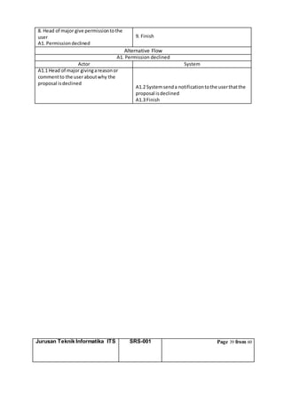 Jurusan Teknik Informatika ITS SRS-001 Page 39 from 60
8. Head of major give permissiontothe
user
A1. Permissiondeclined
9. Finish
Alternative Flow
A1. Permission declined
Actor System
A1.1 Head of major givingareasonor
commentto the useraboutwhy the
proposal isdeclined
A1.2 Systemsenda notificationtothe userthatthe
proposal isdeclined
A1.3 Finish
 