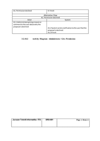 Jurusan Teknik Informatika ITS SRS-001 Page 43 from 60
A1. Permissiondeclined 9. Finish
Alternative Flow
A1. Permission declined
Actor System
A1.1 Administratorgivingareasonor
commentto the useraboutwhy the
proposal isdeclined
A1.2 Systemsenda notificationtothe userthatthe
proposal isdeclined
A1.3 Finish
3.2.10.2 Activity Diagram: Administrator Give Permission
 