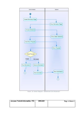Jurusan Teknik Informatika ITS SRS-001 Page 44 from 60
Picture 26. Activity Diagram “Administrator Give Permission”
 