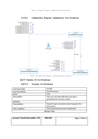 Jurusan Teknik Informatika ITS SRS-001 Page 47 from 60
Picture 27. Sequence Diagram “Administrator Give Permission”
3.2.10.4 Collaboration Diagram: Administrator Give Permission
Picture 28. Collaboration Diagram “Administrator Give Permission”
3.2.11 Function 10: Get Permission
3.2.11.1 Scenario: Get Permission
Use Case Code UC 010
Use Case Name Get Permission
Actor User
Description This use case describe how user get a
permission to reserve a room
Relation -
Precondition Headof majorand administrator hasgiventhe
permission
Post condition User know that permissionhasgranted
Normal Flow
 
