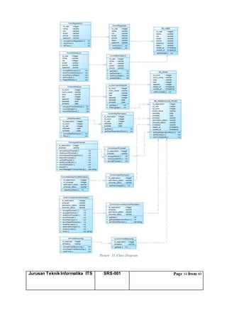 Jurusan Teknik Informatika ITS SRS-001 Page 54 from 60
Picture 35. Class Diagram
 