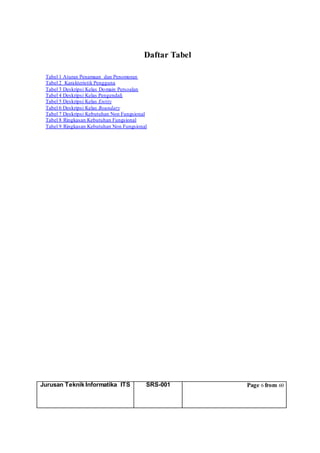 Jurusan Teknik Informatika ITS SRS-001 Page 6 from 60
Daftar Tabel
Tabel 1 Aturan Penamaan dan Penomoran
Tabel 2 Karakteristik Pengguna
Tabel 3 Deskripsi Kelas Domain Persoalan
Tabel 4 Deskripsi Kelas Pengendali
Tabel 5 Deskripsi Kelas Entity
Tabel 6 Deskripsi Kelas Boundary
Tabel 7 Deskripsi Kebutuhan Non Fungsional
Tabel 8 Ringkasan Kebutuhan Fungsional
Tabel 9 Ringkasan Kebutuhan Non Fungsional
 