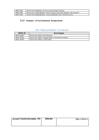 Jurusan Teknik Informatika ITS SRS-001 Page 60 from 60
SKPL-F001 Sistem bisa melakukan reservasi untuk ruangan tertentu
SKPL-F002 Sistem bisa memperlihatkan daftar ruangan yang telah dipinjam oleh siapapun
SKPL-F003 Sistem bisa memperlihatkan status peminjaman dari sebuah reservasi
3.7.2 Summary of Non Functional Requirements
Tabel 9 Ringkasan Kebutuhan Non Fungsional
SKPL-Id Keterangan
SKPL-NF001 Sistem bisa diakses dari manapun
SKPL-NF002 Sistem bisa diakses menggunakan sistemoperasi apapun.
SKPL-NF003 Sistem bisa diakses setiap waktu
 