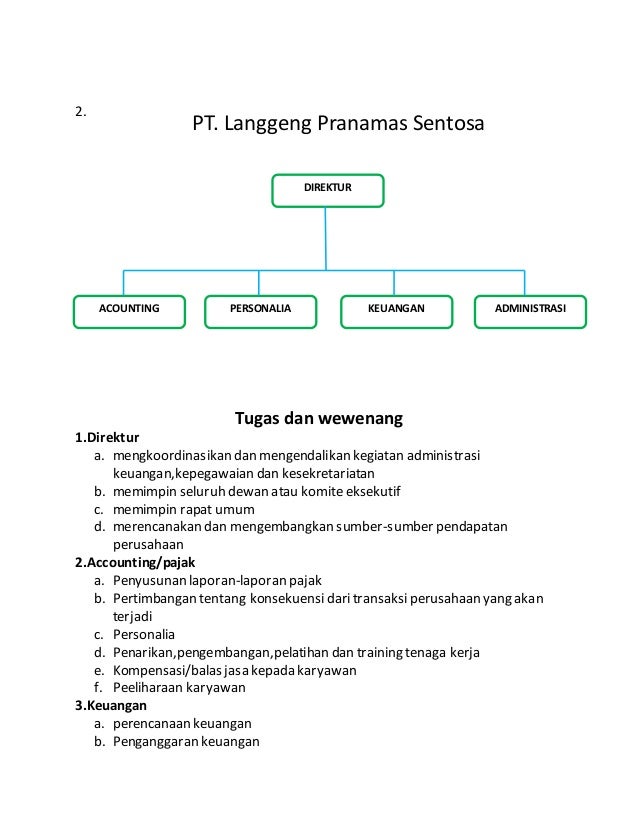 Contoh Struktur Organisasi