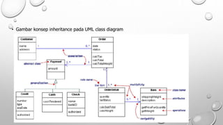 • Gambar konsep inheritance pada UML class diagram
 