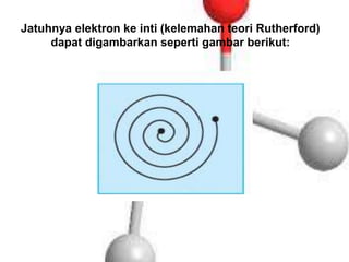 Elektron Rutherford Tugas 5 dasar teori kuantum dan model atom bohr | PPTX
