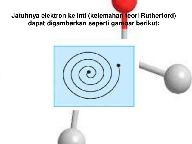 Tugas 5 dasar teori kuantum dan model atom bohr