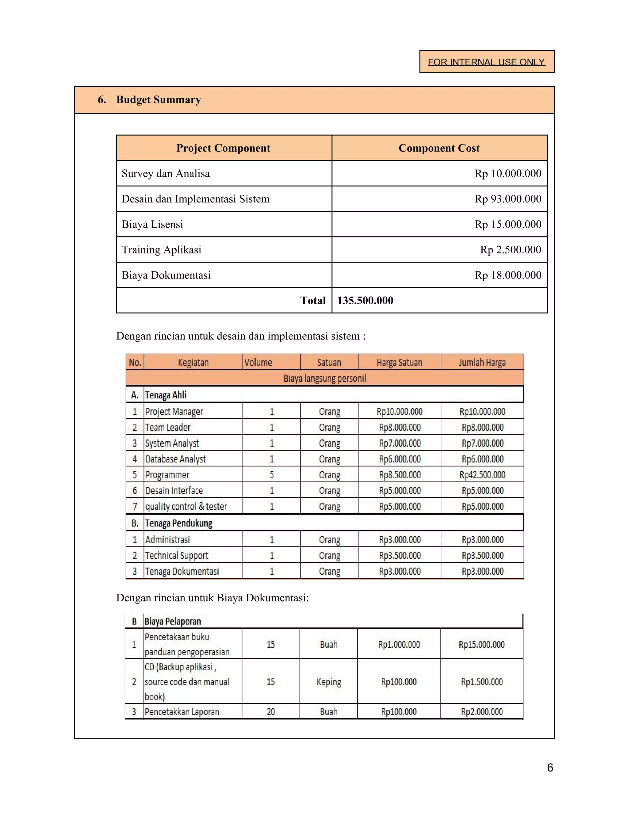 FOR INTERNAL USE ONLY
6. Budget Summary
Project Component Component Cost
Survey dan Analisa Rp 10.000.000
Desain dan Implementasi Sistem Rp 93.000.000
Biaya Lisensi Rp 15.000.000
Training Aplikasi Rp 2.500.000
Biaya Dokumentasi Rp 18.000.000
Total 135.500.000
Dengan rincian untuk desain dan implementasi sistem :
Dengan rincian untuk Biaya Dokumentasi:
6
 