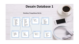 Desain Database 1
Database Pengelolaan Berita
 