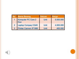 No Nama Barang Satuan Harga
 