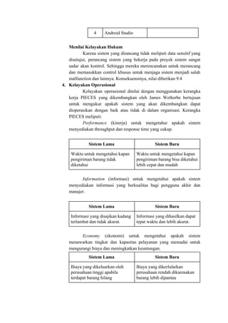 4 Android Studio
Menilai Kelayakan Hukum
Karena sistem yang dirancang tidak meliputi data sensitif yang
disetujui, perancang sistem yang bekerja pada proyek sistem sangat
sadar akan kontrol. Sehingga mereka merencanakan untuk merancang
dan memasukkan control khusus untuk menjaga sistem menjadi salah
malfunction dan lainnya. Konsekuensinya, nilai diberikan 9.4​.
4. Kelayakan Operasional
Kelayakan operasional dinilai dengan menggunakan kerangka
kerja PIECES yang dikembangkan oleh James Wetherbe bertujuan
untuk mengukur apakah sistem yang akan dikembangkan dapat
dioperasikan dengan baik atau tidak di dalam organisasi. Kerangka
PIECES meliputi:
Performance ​(kinerja) untuk mengetahui apakah sistem
menyediakan throughput dan response time yang cukup.
Sistem Lama Sistem Baru
Waktu untuk mengetahui kapan
pengiriman barang tidak
diketahui
Waktu untuk mengetahui kapan
pengiriman barang bisa diketahui
lebih cepat dan mudah
Information ​(informasi) untuk mengetahui apakah sistem
menyediakan informasi yang berkualitas bagi pengguna akhir dan
manajer.
Sistem Lama Sistem Baru
Informasi yang disajikan kadang
terlambat dan tidak akurat.
Informasi yang dihasilkan dapat
tepat waktu dan lebih akurat.
Economy ​(ekonomi) untuk mengetahui apakah sistem
menawarkan tingkat dan kapasitas pelayanan yang memadai untuk
mengurangi biaya dan meningkatkan keuntungan.
Sistem Lama Sistem Baru
Biaya yang dikeluarkan oleh
perusahaan tinggi apabila
terdapat barang hilang
Biaya yang dikerlularkan
perusahaan rendah dikarenakan
barang lebih dipantau
 