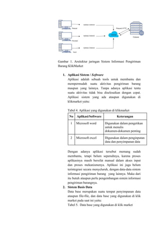 Gambar 1. Arsitektur jaringan Sistem Informasi Pengiriman
Barang KlikMarket
1. Aplikasi Sistem / ​Software
Aplikasi adalah sebuah tools untuk membantu dan
mempermudah suatu aktivitas pengiriman barang
maupun yang lainnya. Tanpa adanya aplikasi tentu
suatu aktivitas tidak bisa diselesaikan dengan cepat.
Aplikasi sistem yang ada ataupun digunakan di
klikmarket yaitu:
Tabel 4. Aplikasi yang digunakan di klikmarket
No Aplikasi/Software Keterangan
1 Microsoft word Digunakan dalam pengetikan
untuk menulis
dokumen-dokumen penting
2 Microsoft excel Digunakan dalam penginputan
data dan penyimpanan data
Dengan adanya aplikasi tersebut memang sudah
membantu, tetapi belum sepenuhnya, karena proses
aplikasinya masih bersifat manual dalam akses input
dan proses mekanismenya. Aplikasi ini juga belum
terintegrasi secara menyeluruh, dengan data-data sistem
informasi pengiriman barang yang lainnya. Maka dari
itu butuh ataupun perlu pengembangan sistem informasi
pengiriman barangnya.
2. Sistem Basis Data
Data base merupakan suatu tempat penyimpanan data
ataupun file-file, dan data base yang digunakan di klik
market pada saat ini yaitu:
Tabel 5. Data base yang digunakan di klik market
 