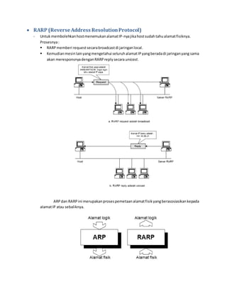  RARP (Reverse Address Resolution Protocol) 
- Untuk membolehkan host menemukan alamat IP-nya jika host sudah tahu alamat fisiknya. 
Prosesnya : 
 RARP memberi request secara broadcast di jaringan local. 
 Kemudian mesin lain yang mengetahui seluruh alamat IP yang berada di jaringan yang sama 
akan meresponsnya dengan RARP reply secara unicast. 
ARP dan RARP ini merupakan proses pemetaan alamat fisik yang berasosiasikan kepada 
alamat IP atau sebaliknya. 
 