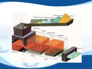 FLOAT GLASS | PPTX