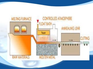 FLOAT GLASS | PPTX