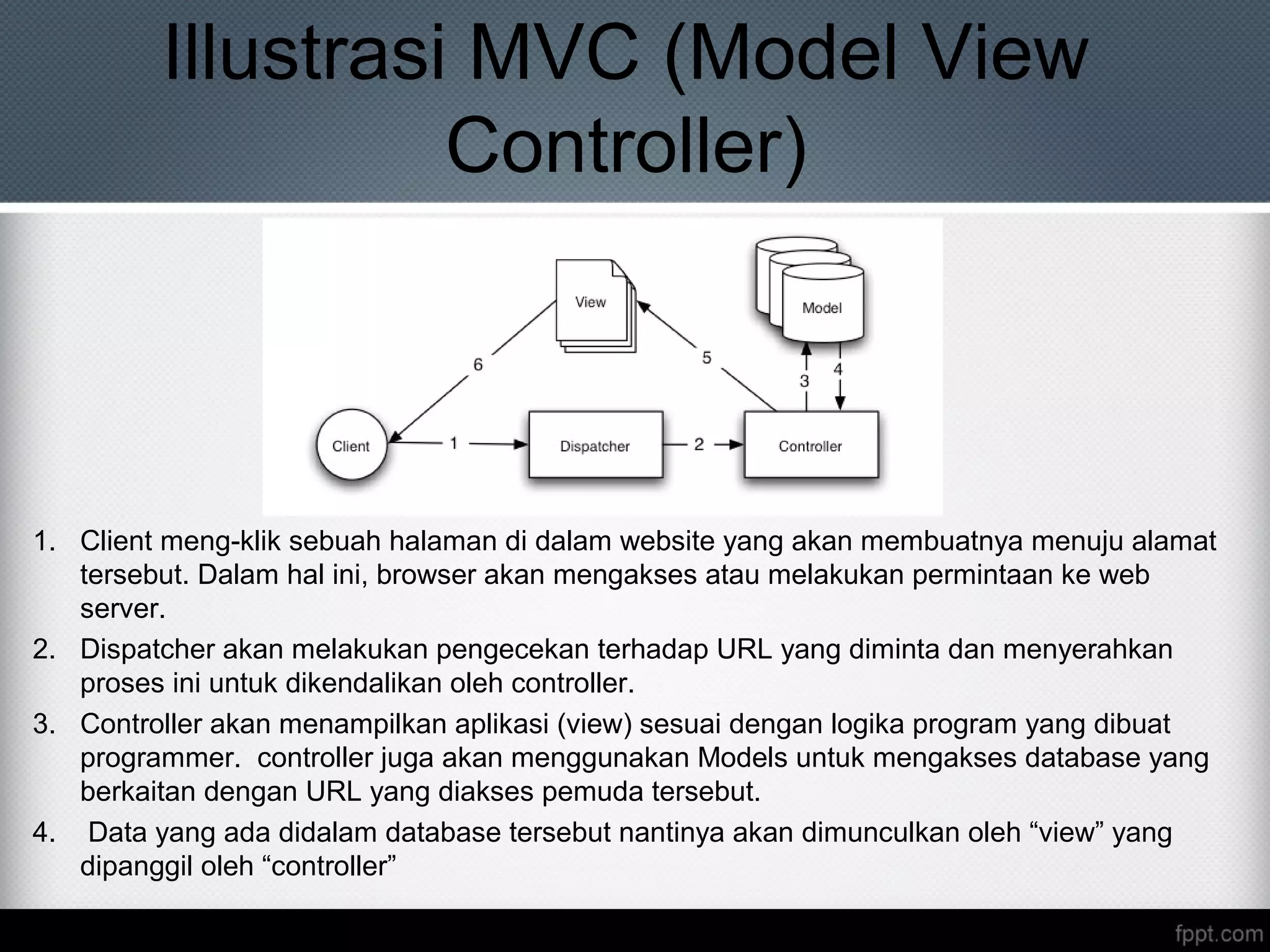 Illustrasi MVC (Model View
Controller)
1. Client meng-klik sebuah halaman di dalam website yang akan membuatnya menuju alamat
tersebut. Dalam hal ini, browser akan mengakses atau melakukan permintaan ke web
server.
2. Dispatcher akan melakukan pengecekan terhadap URL yang diminta dan menyerahkan
proses ini untuk dikendalikan oleh controller.
3. Controller akan menampilkan aplikasi (view) sesuai dengan logika program yang dibuat
programmer. controller juga akan menggunakan Models untuk mengakses database yang
berkaitan dengan URL yang diakses pemuda tersebut.
4. Data yang ada didalam database tersebut nantinya akan dimunculkan oleh “view” yang
dipanggil oleh “controller”
 