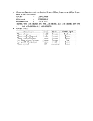  Subnet mask digunakan untuk mendapatkan Network Address dengan meng-AND kan dengan 
alamat IP suatu host. Contoh 
Alamat IP = 202.46.249.33 
SubNet mask = 255.255.255.0 
Network Address = 202. 46.249.0 
1100 1010 0010 1110 1111 1001 0010 0001 AND 1111 1111 1111 1111 1111 1111 0000 0000 
= 1100 1010 0010 1110 1111 1001 0000 0000 
 Alamat IP Khusus : 
 