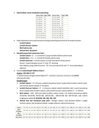  Subnet Mask untuk melakukan subnetting: 
 Pada hakekatnya semua pertanyaan tentang subnetting akan berkisar di empat masalah: 
- Jumlah Subnet 
- Jumlah Host per Subnet 
- Blok Subnet, dan 
- Alamat Host- Broadcast 
 Menghitung jumlah subnet dan host : 
- Jumlah subnet = 2x , x= jumlah bit 1 yang melebihi default subnet mask 
- Jumlah Host = 2y-2 , y = jumlah bit 0 pada subnet mask 
- Jumlah total host = Jumlah subnet x jumlah host dalam setiap subnet 
Aturan : Subnet dengan semua “1” atau “0” dilarang. 
Host address yang sudah direserve : “0” semua (network ID) dan “1” semua (broadcast 
address) 
 Contoh Subnetting IP Address Class C : 
Analisa: 192.168.1.0 /27 
>> berarti kelas C dengan Subnet Mask /27 : 11111111.11111111.11111111.11100000 
(255.255.255.224). 
Penghitungan: 
1. Jumlah Subnet = 2x-2 dimana x adalah banyaknya binari 1 pada oktet terakhir subnet mask. 
Jadi Jumlah Subnet adalah 23= 8 subnet 
2. Jumlah Host per Subnet = 2y - 2, dimana y adalah adalah kebalikan dari x yaitu banyaknya 
binari 0 pada oktet terakhir subnet. Jadi jumlah host per subnet adalah 25 - 2 = 30 host 
3. Blok Subnet = 256 - 224 (nilai oktet terakhir subnet mask) = 32. Subnet berikutnya adalah 
32+32=64, 64+32=96, 96+32=128, 128+32=160 , 160+32=192 dan 192+32=224. Jadi subnet 
lengkapnya adalah 0, 32,64,96, 128, 160, 192, 224. 
4. Alamat host dan broadcast yang valid : Sebagai catatan, host pertama adalah 1 angka 
setelah subnet, dan broadcast adalah 1 angka sebelum subnet berikutnya. 
 