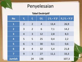 Penyelesaian
Tabel Deskriptif
No Yi fi fiYi ( Yi – Y )2 Fi ( Yi – Y )2
1 2 2 4 13,4 26,9
2 3 2 6 7,1 14,2
3 4 3 12 2,8 8,3
4 5 5 25 0,4 2,2
5 6 5 30 0,1 0,6
6 8 4 32 5,4 21,8
7 9 3 27 11,1 33,3
Jumlah 24 136 107,3
 