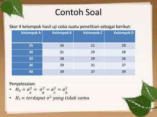 Contoh Soal
Skor 4 kelompok hasil uji coba suatu penelitian sebagai berikut:
Penyelesaian:
• 𝐻0 = 𝜎2 = 𝜎2 = 𝜎2 = 𝜎2
𝐴 𝐵 𝐶 𝐷
• 𝐻1 = 𝑡𝑒𝑟𝑑𝑎𝑝𝑎𝑡 𝜎2 𝑦𝑎𝑛𝑔 𝑡𝑖𝑑𝑎𝑘 𝑠𝑎𝑚𝑎
Kelompok A Kelompok B Kelompok C Kelompok D
25 26 21 28
30 31 29 28
32 38 29 36
36 39 31 37
40 39 37 39
 