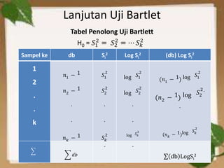 Lanjutan Uji Bartlet
Tabel Penolong Uji Bartlett
H0 = 𝑆1
2
= 𝑆2
2
= ⋯ 𝑆𝑘
2
Sampel ke db Si
2 Log Si
2 (db) Log Si
2
1
2
.
.
k
𝑛1 − 1
𝑛2 − 1
.
.
𝑛𝑘 − 1
𝑆1
2
𝑆2
2
.
.
𝑆𝑘
2
log 𝑆1
2
log 𝑆2
2
.
.
log 𝑆𝑘
2
(𝑛1 − 1) log 𝑆1
2
(𝑛2 − 1) log 𝑆2
2.
.
(𝑛𝑘 − 1)log 𝑆𝑘
2
𝑑𝑏
- -
db LogSi
2
 