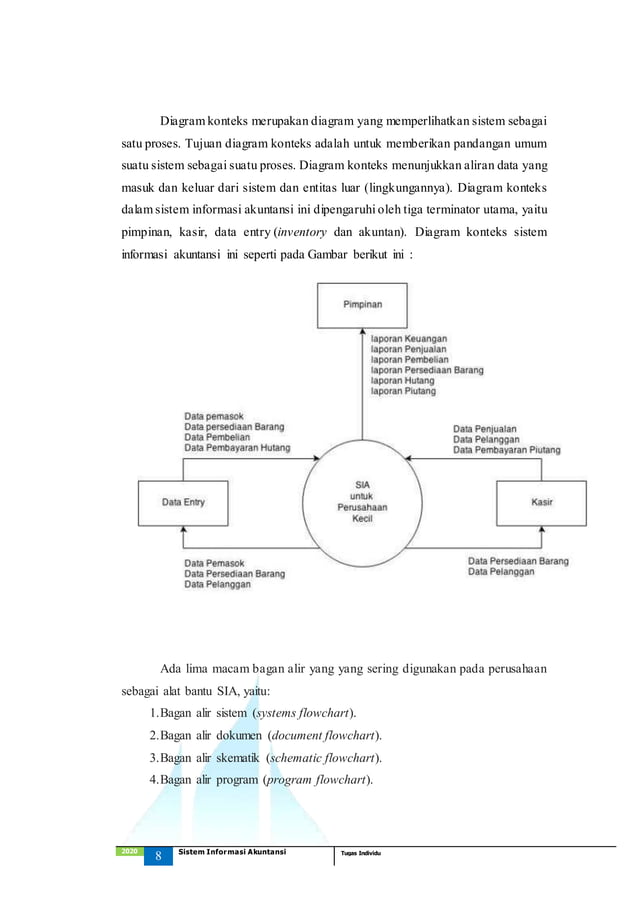 Diagram Aliran Data untuk Perusahaan | DOCX