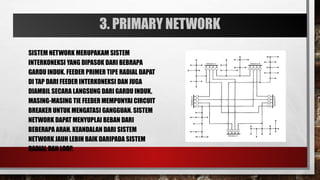 SISTEM jaringan DISTRIBUSI dan proteksi.pptx