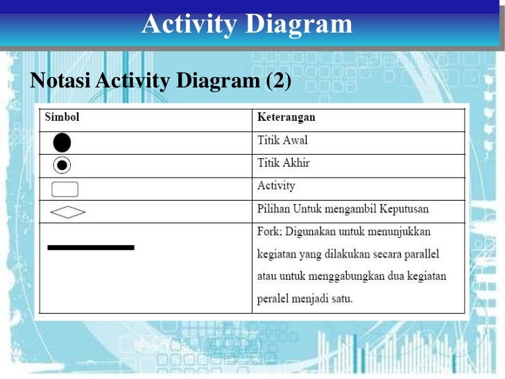 Tugas 3 ADBO-Class, Object, State, dan Activity Diagram