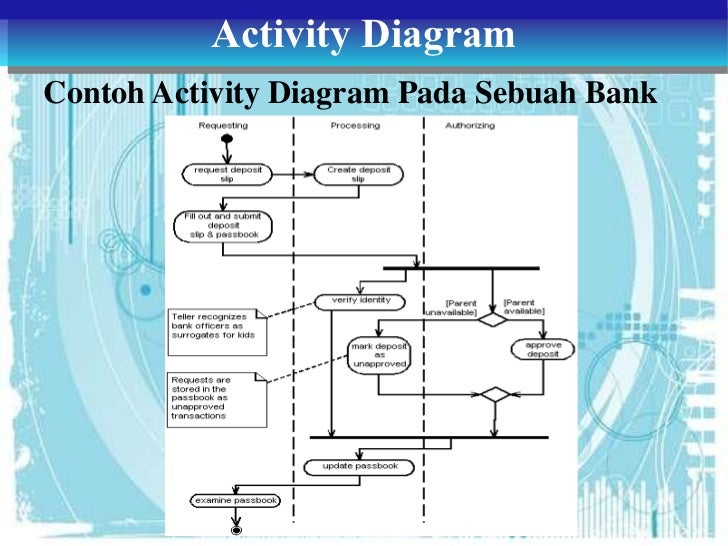 Tugas 3 ADBO-Class, Object, State, dan Activity Diagram