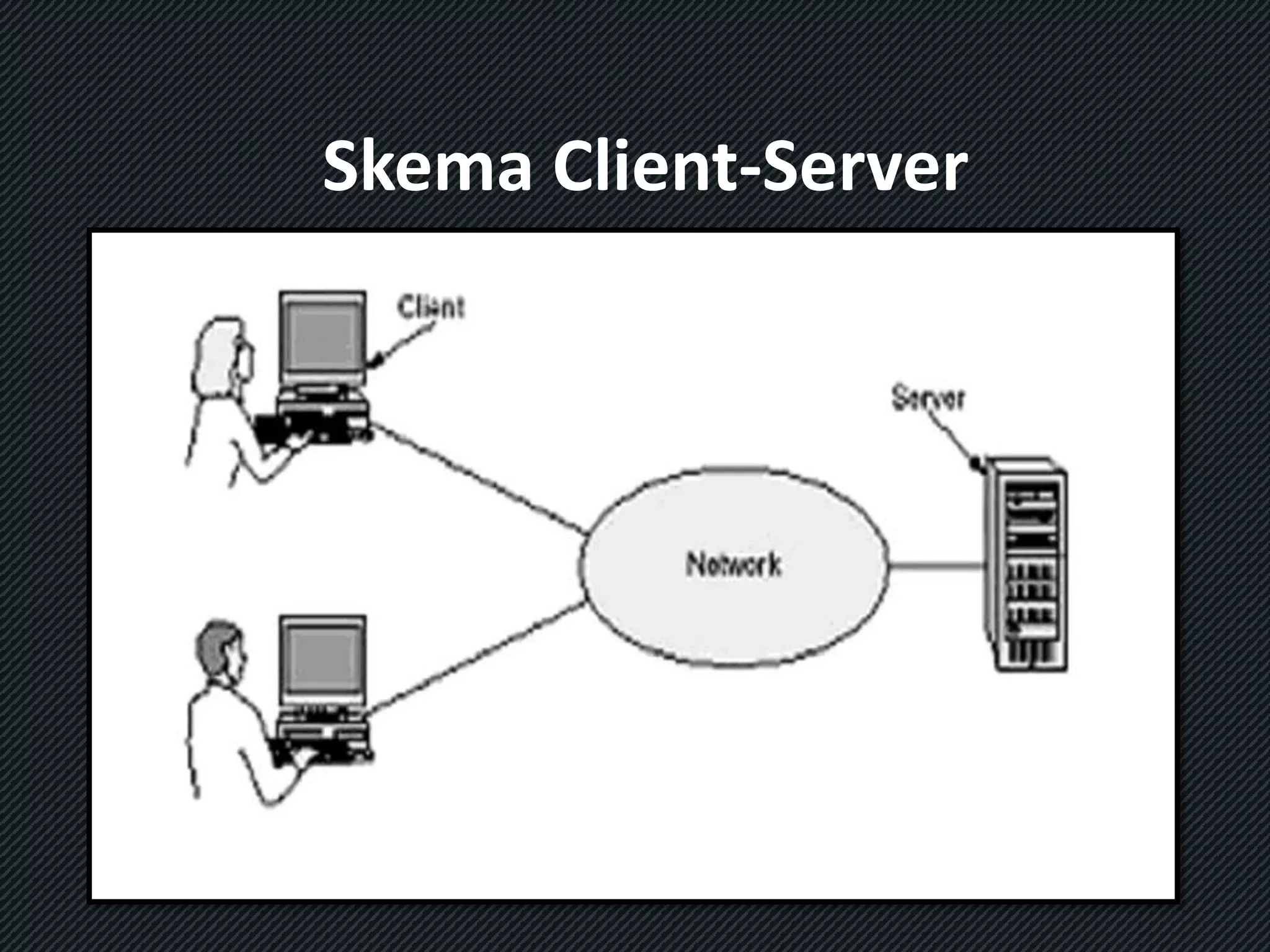 Skema Client-Server 
 